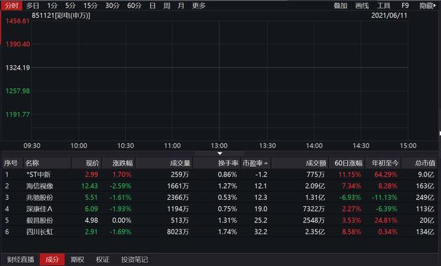 长虹电视股票，投资前景深度解析