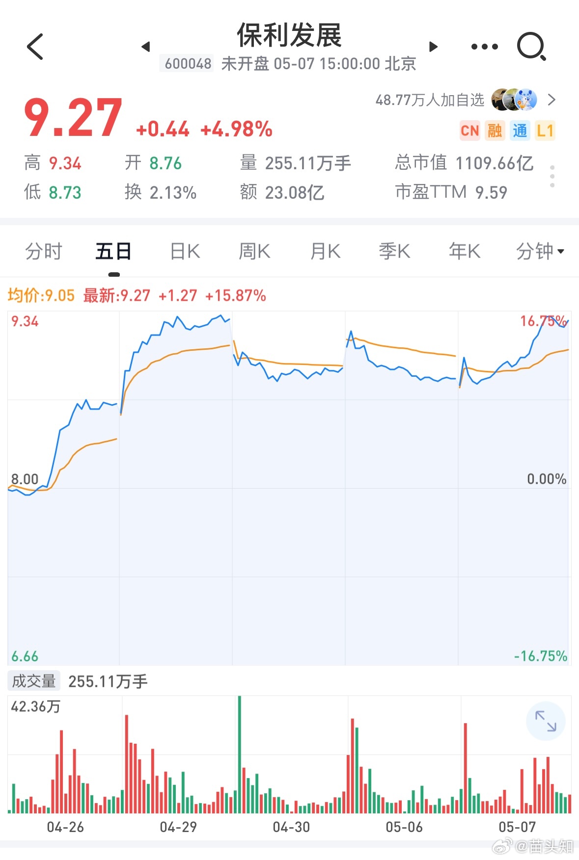 保利股票，投资前景深度解析