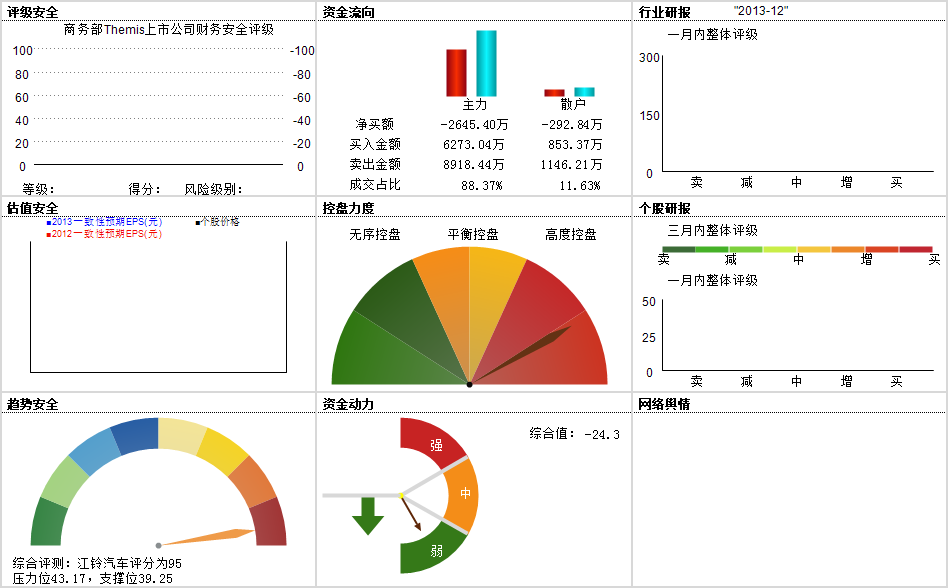 江铃汽车股票行情深度解析，000550走势展望与投资策略