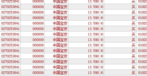 中国宝安股票代码，探索企业潜力与资本市场机遇