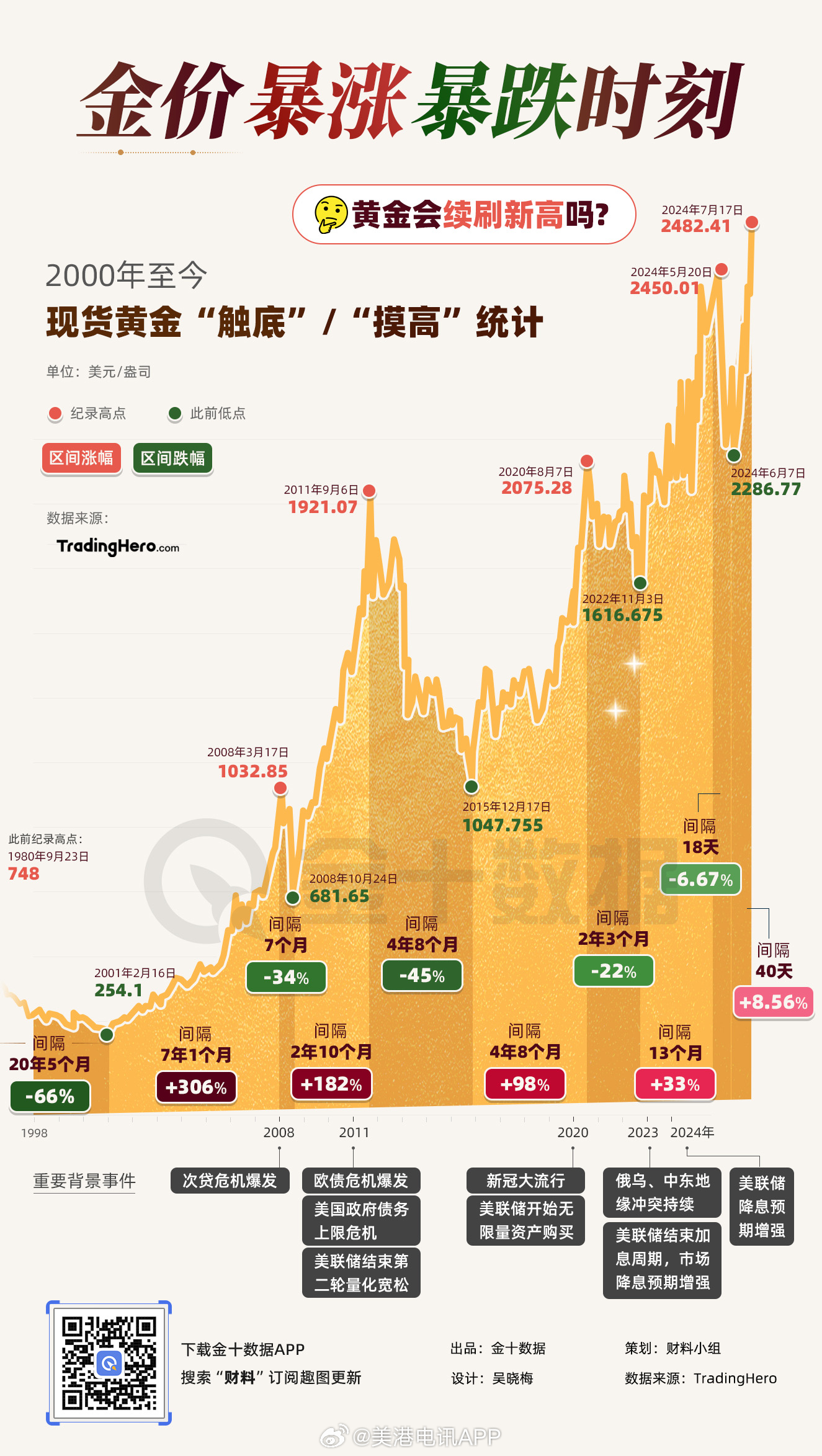 涉及黄金的股票有哪些，黄金行业的投资机遇与挑战