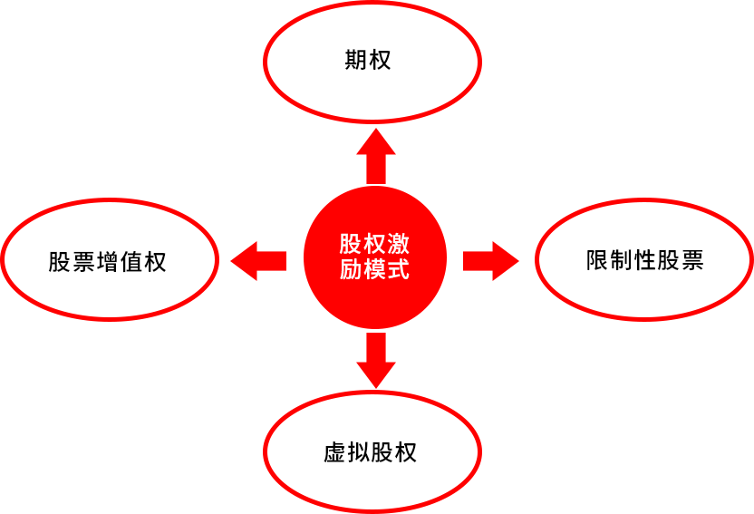 股权与股票，深度解析及其相互关系