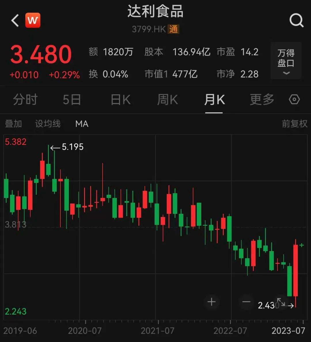 达利食品股票，市场潜力与投资机会分析