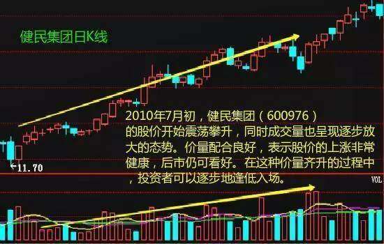 股票下跌买入法的深度解析与应用策略