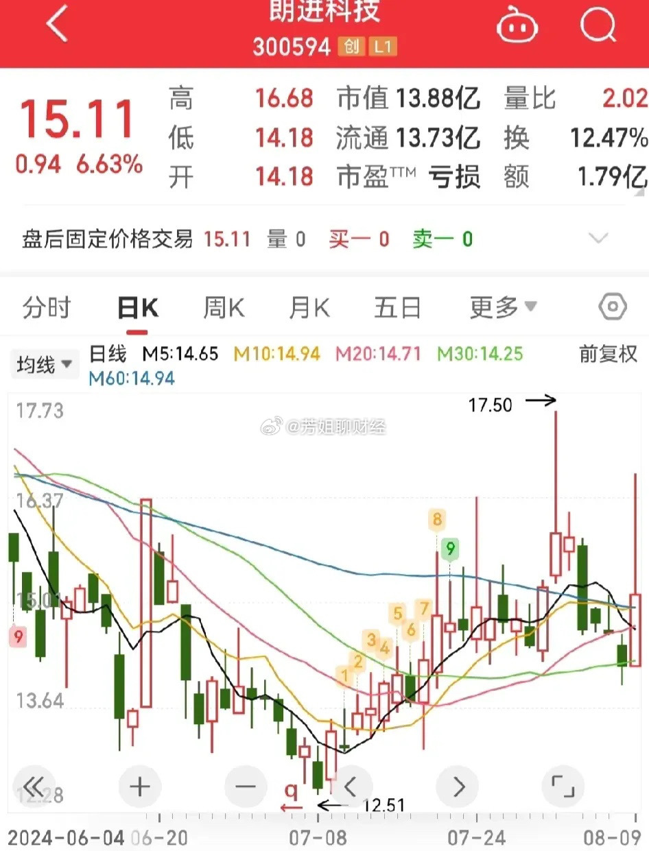 朗进科技股票，探索与前景展望