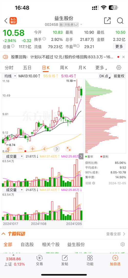 益生股份股票，探究其背后的力量与未来发展潜力