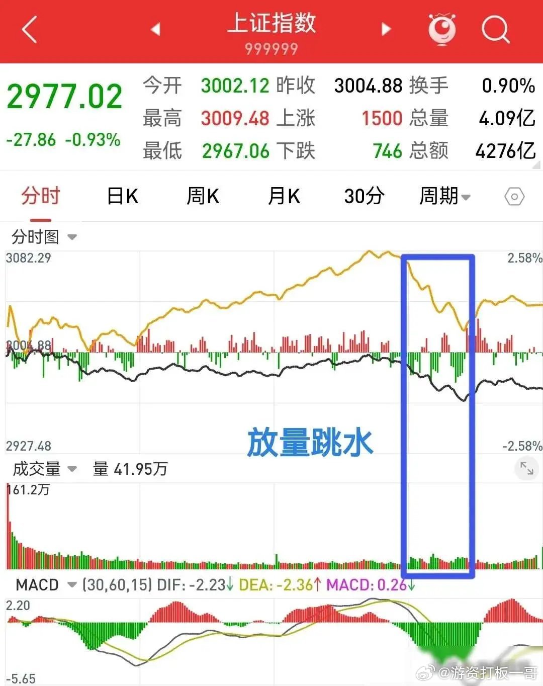 最近股票市场的上涨趋势及其背后的驱动力