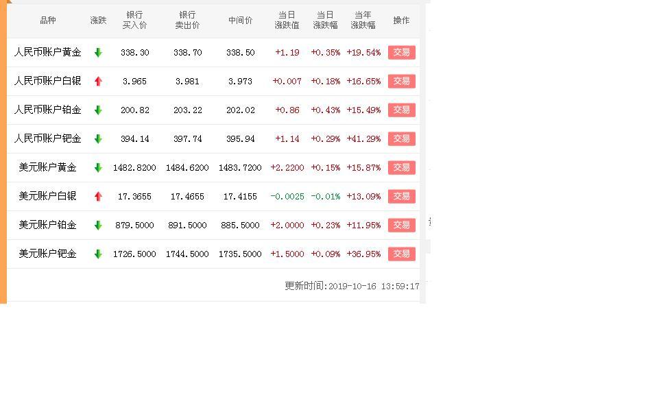 炒股票的手机正规软件，便捷投资的新时代选择