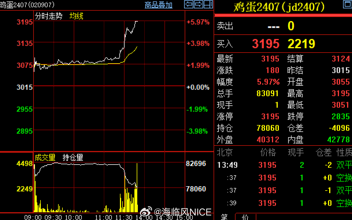 鸡蛋股票，从日常消费到资本市场投资的新视角
