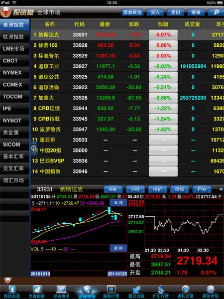 平板电脑与炒股软件，现代投资的完美融合
