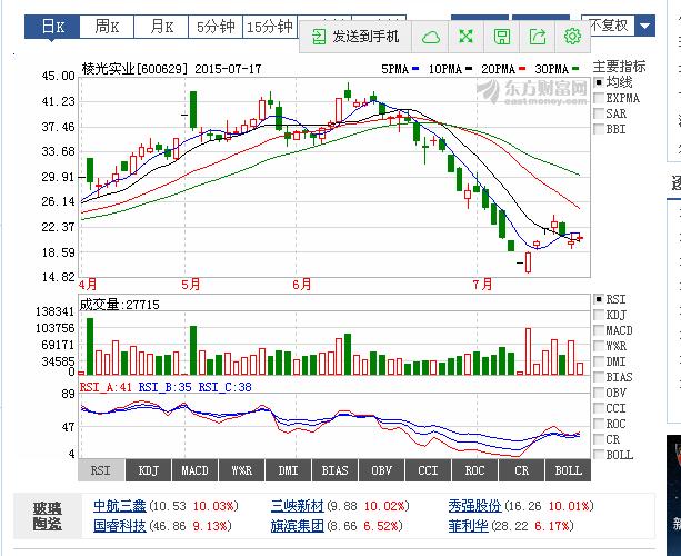 探索股票300298的潜力与价值