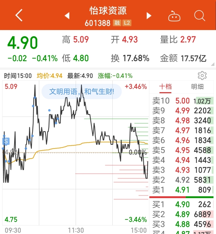 股票怡球资源，探索与洞察