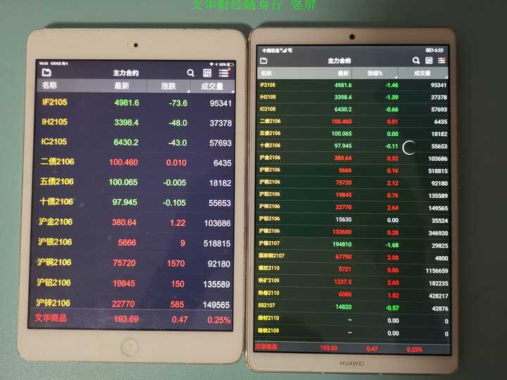 平板电脑与炒股软件，现代投资的完美融合