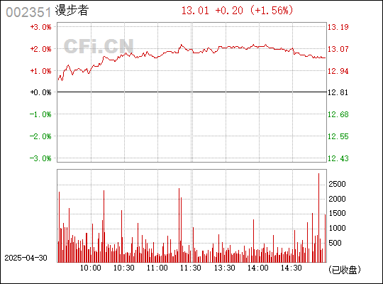 漫步者股票价格，市场走势与投资者洞察