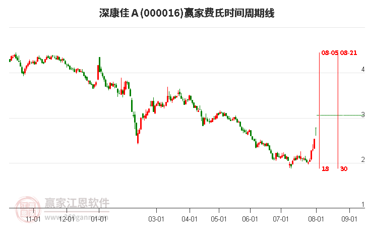 股票深康佳，探索与机遇并存的投资领域