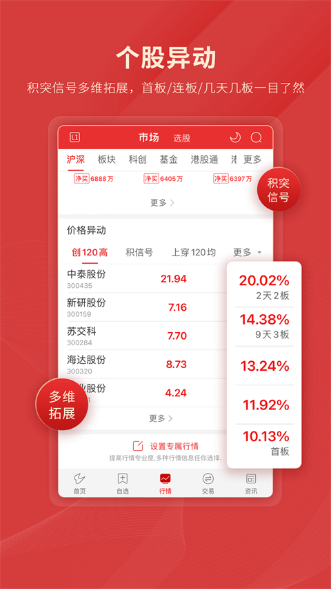 通达信炒股软件手机版app，掌握股市动态的必备工具