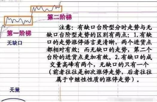 手机炒股软件中的技术指标含义解析