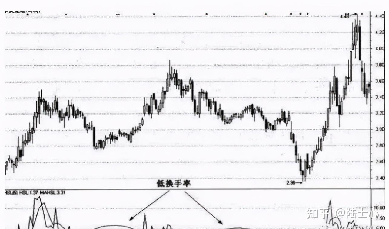 高换手率股票不涨的情况分析