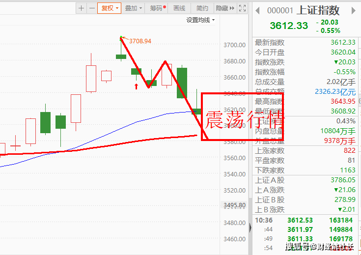 天龙集团股票行情深度解析