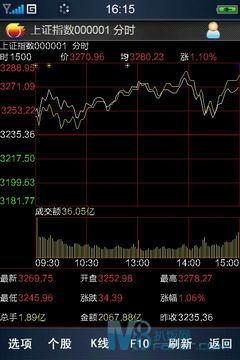 电脑炒股票软件哪个好用，深度解析与推荐