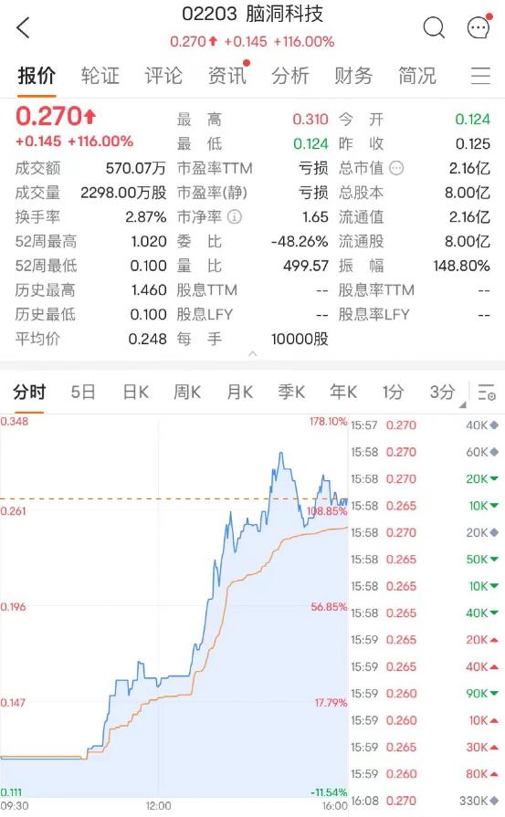 永利澳门股票，投资前景深度解析