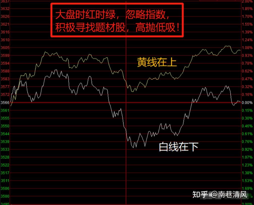 股票黄线代表什么，揭示股市术语背后的深层含义