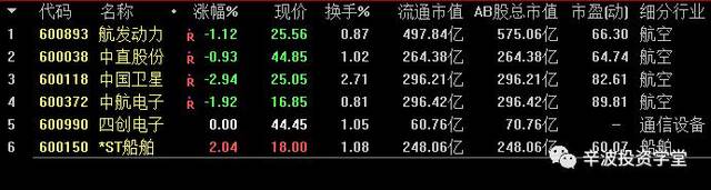 军工股票为何不涨，深度解析与探讨