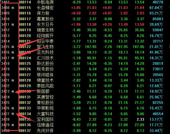 揭秘股票代码背后的故事，探索000003股票的独特魅力