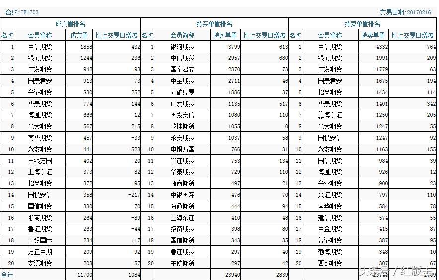 模拟炒股软件下载，探索股市的新手必备工具
