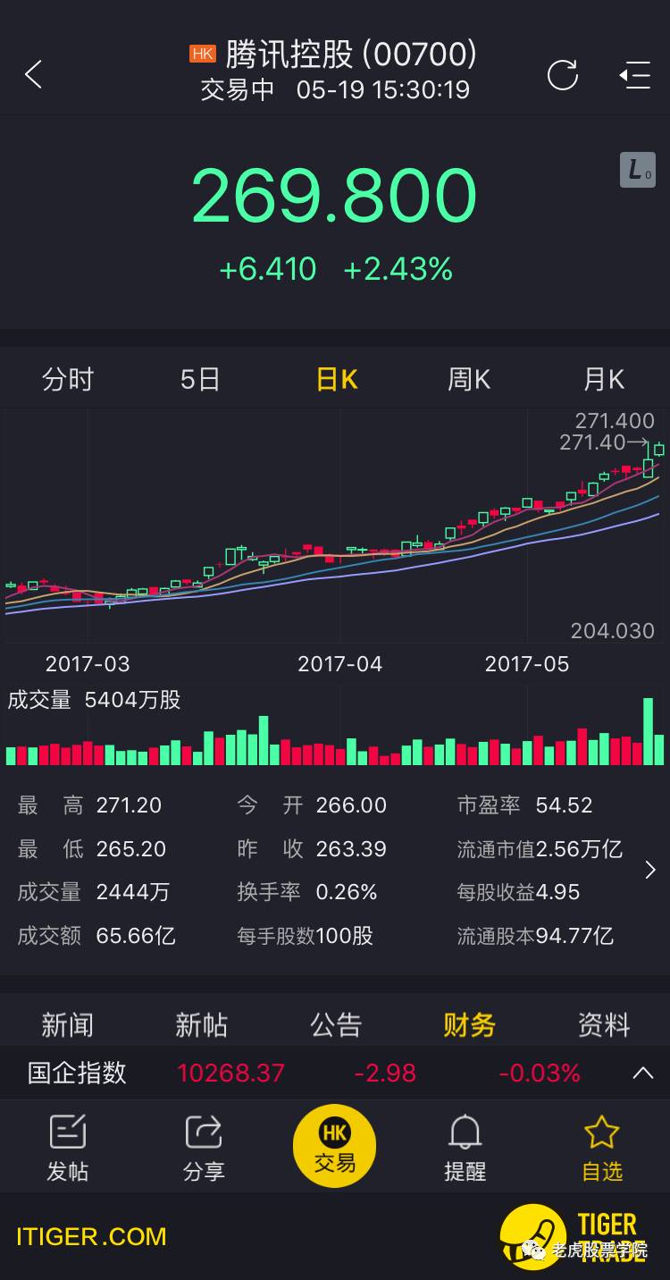 腾讯股票购买指南，一步步教你如何操作