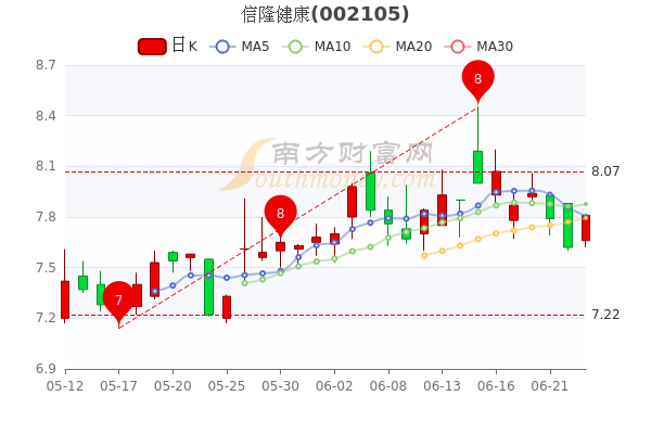 信隆健康股票行情深度解析