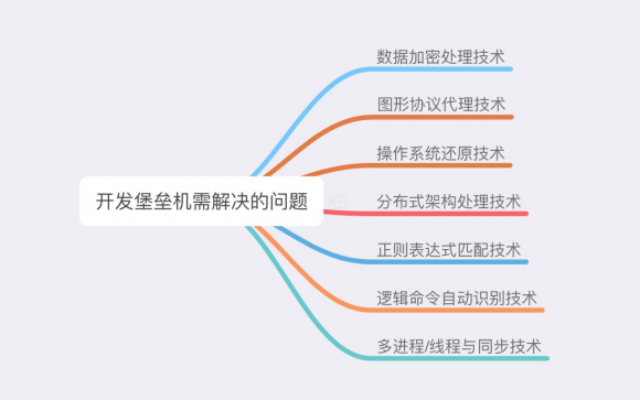 电脑版炒股软件哪个好用？全面解析与推荐
