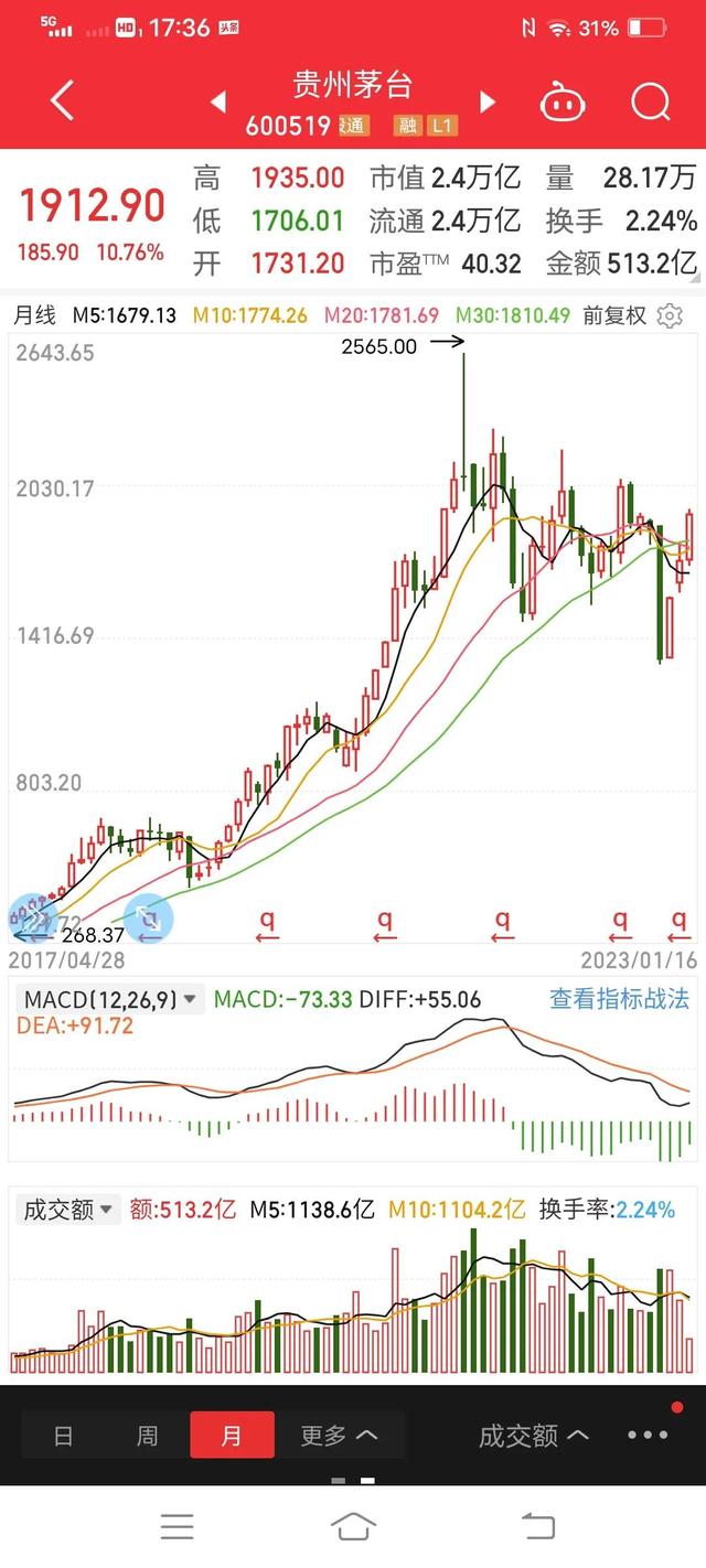 回望历史，探寻2006年茅台股票价格的轨迹