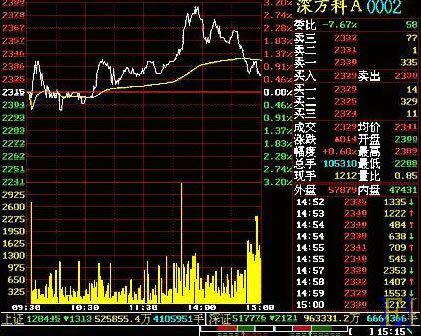 深度解析股票000532，走势、价值及投资策略