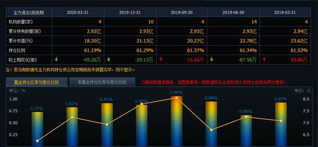 股票平均成本，投资的关键指标