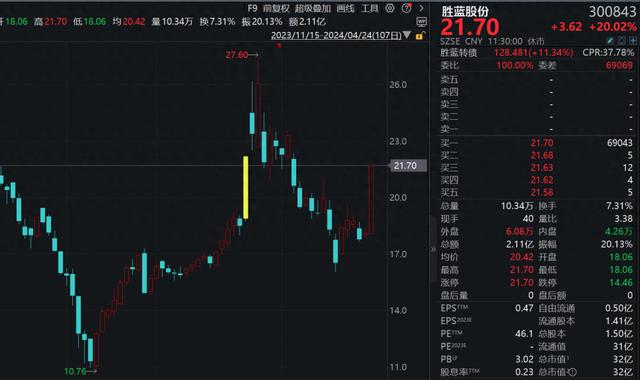 万丰奥威股票最新消息，行业趋势与公司动态分析