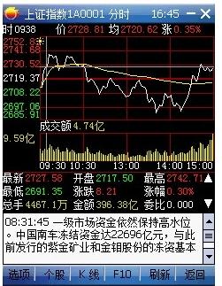 二、选择炒股手机软件的注意事项