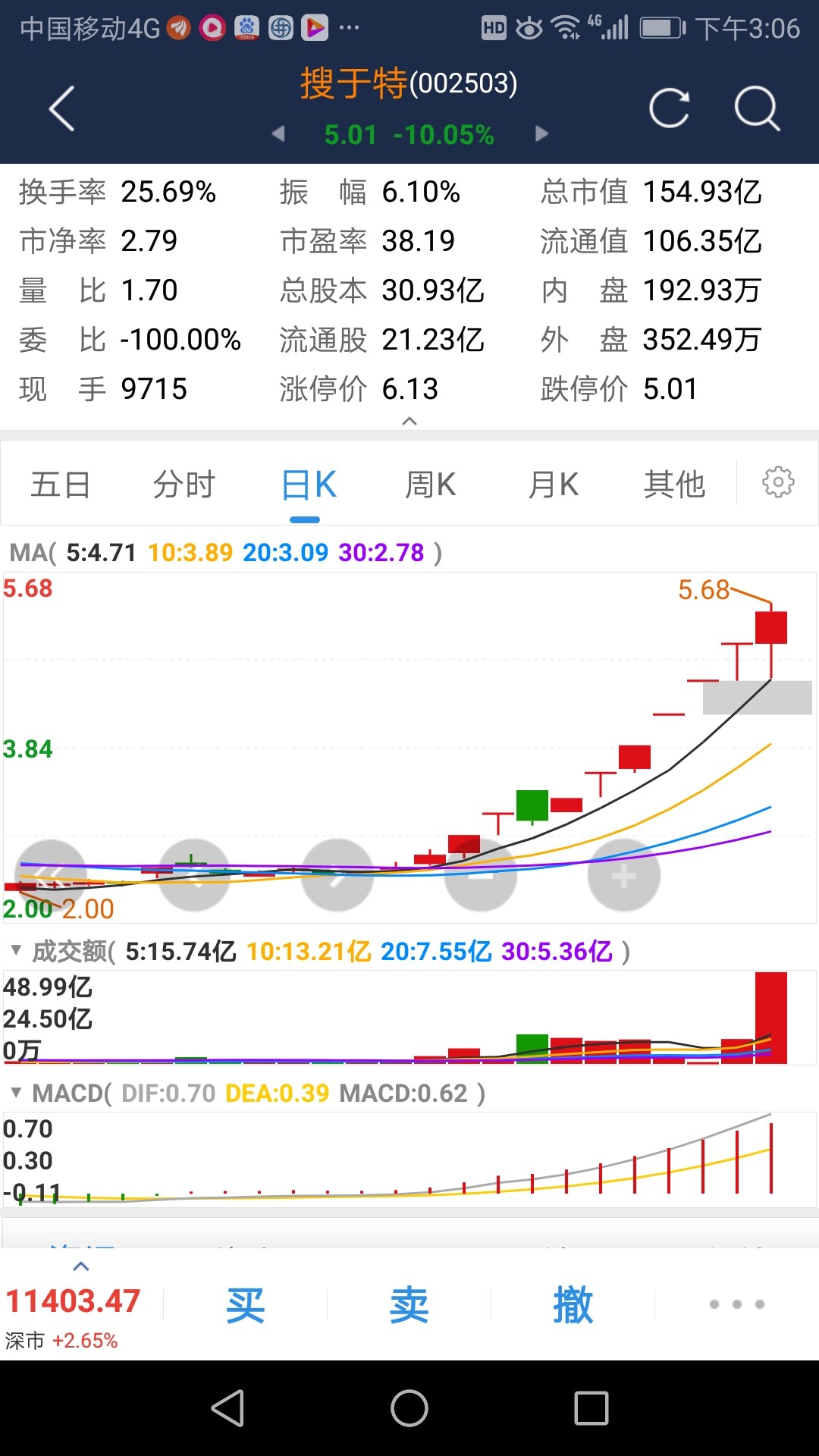 股票搜于特，探索与洞察资本市场的密码