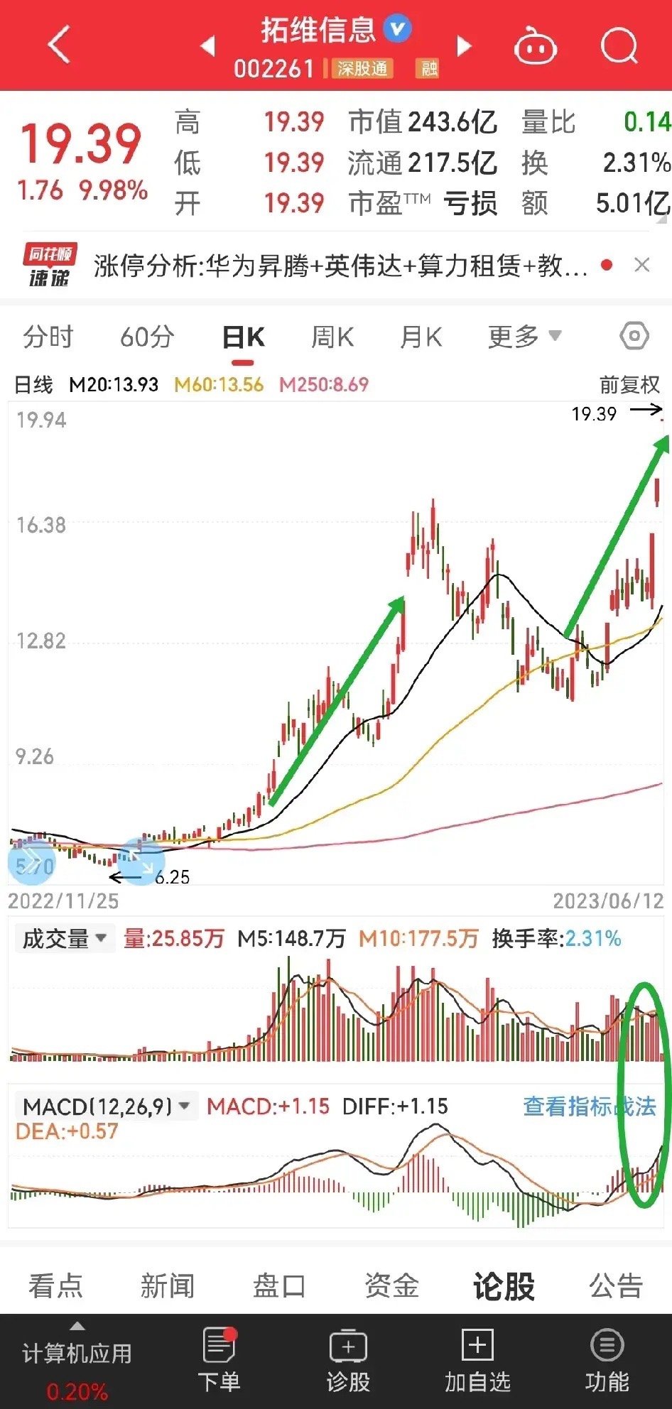 拓维信息股票行情深度解析