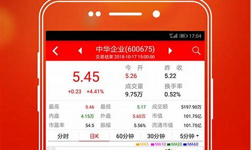 指南针手机炒股软件使用指南