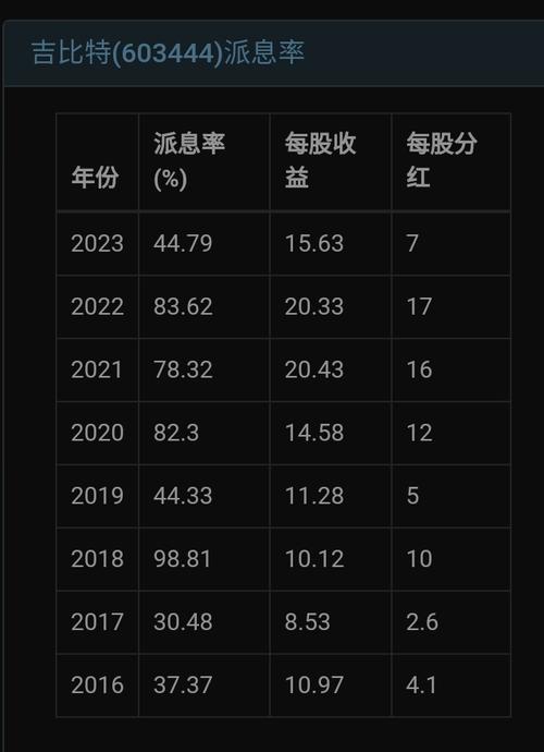 吉比特股票股吧，探索数字世界的投资机遇与挑战