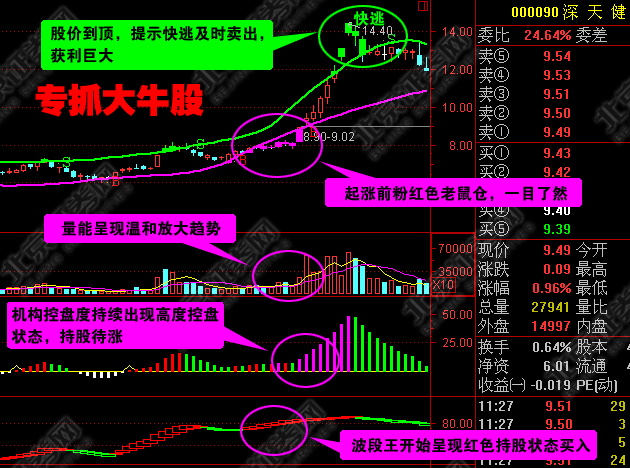 电脑端炒股常用软件下载指南