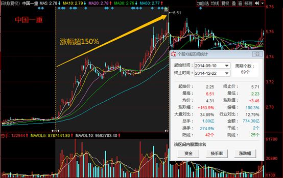 徐开东持股最多的股票，深度解析与影响