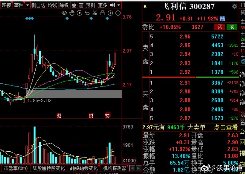 股票飞利信，探索数字时代的通信先锋