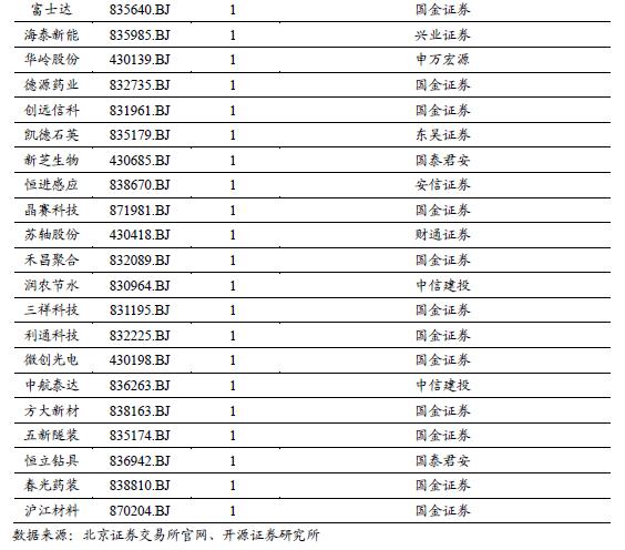 泰达股票，投资的新焦点
