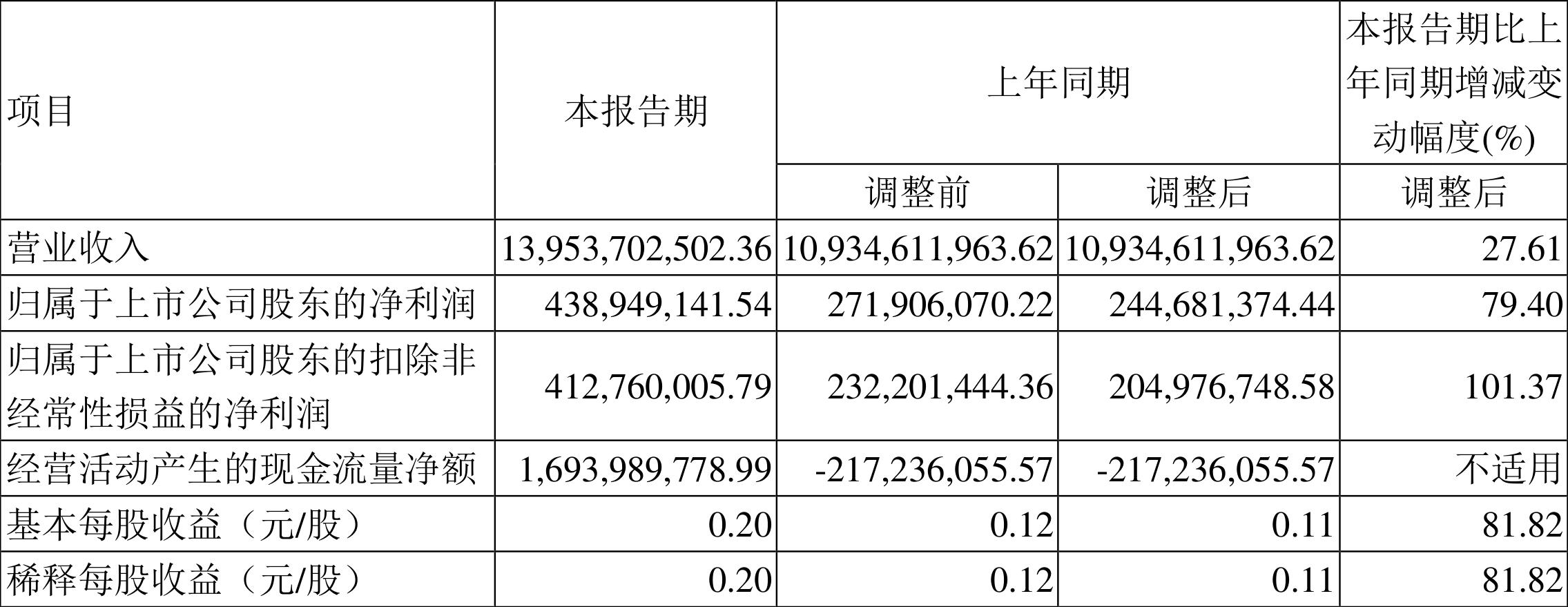 环旭电子股票前景如何，行业趋势与公司战略分析