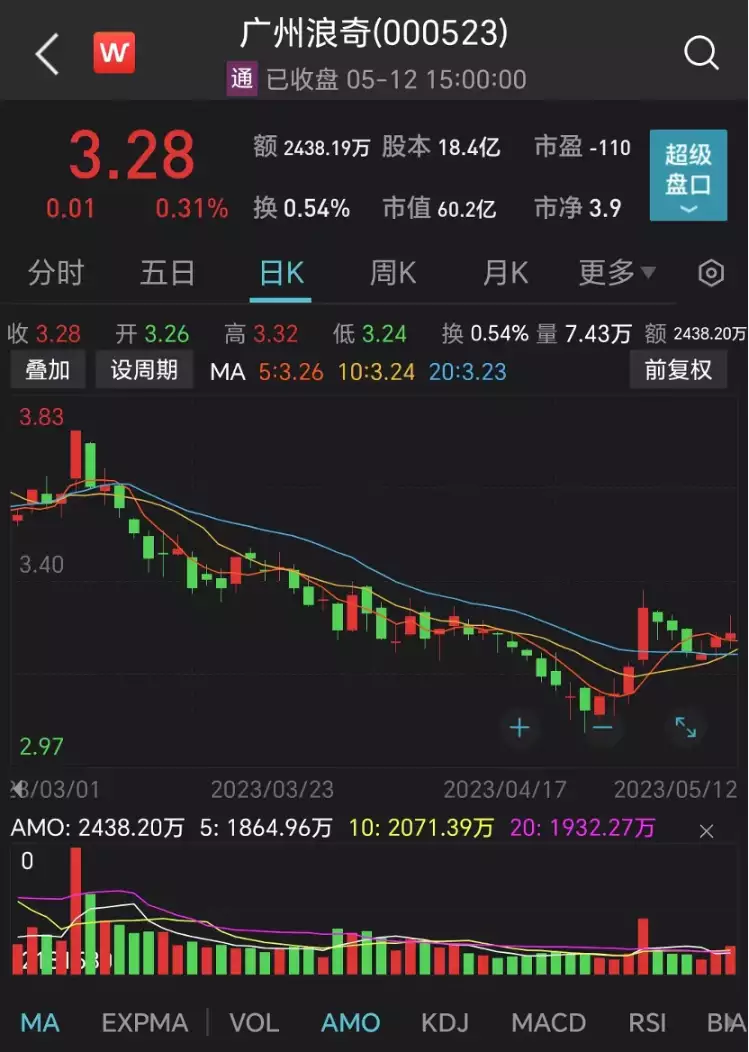 广州浪奇股票，投资分析与展望