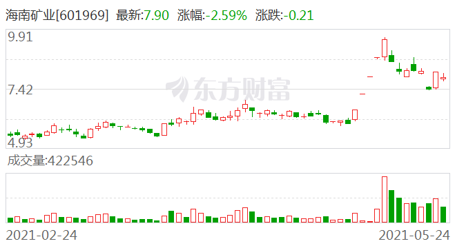 重庆农村商业银行股票行情分析