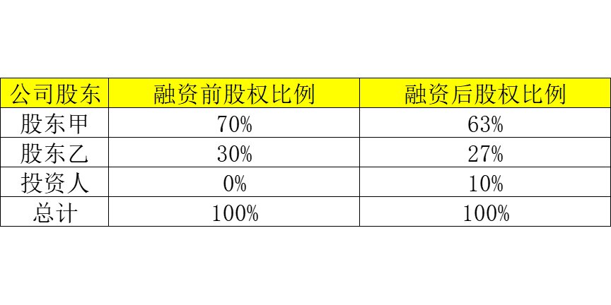 股票融资比例是多少，深度解析与探讨