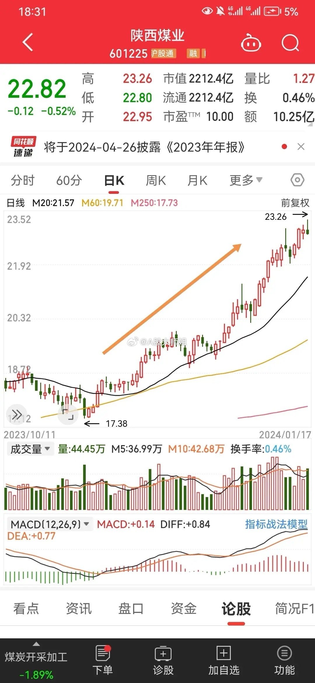 陕西股票行情深度解析